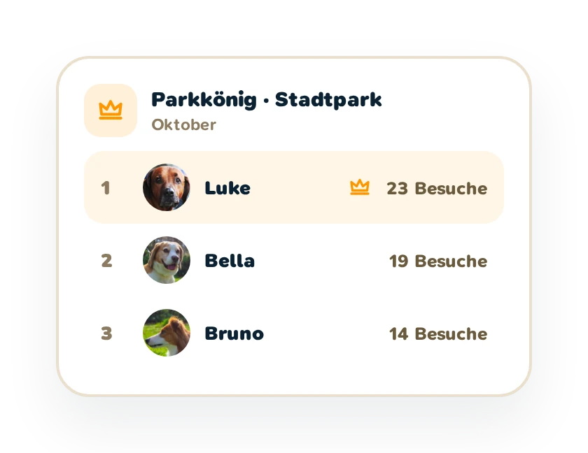 Parkkönig-Rangliste in der HEYDOG-App